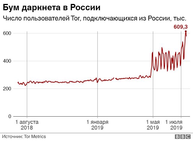 Кракен это сайт vtor run