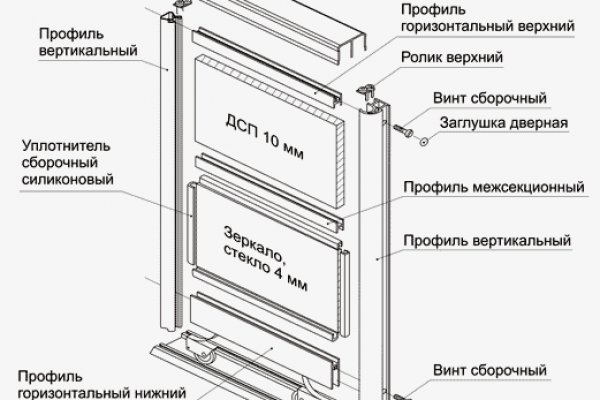 Пользователь не найден кракен что делать