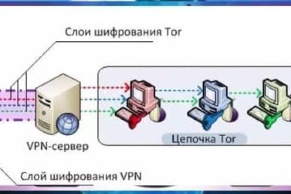 Кракен онион ссылка на тор